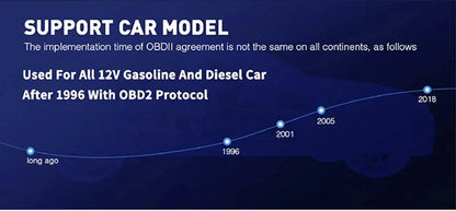 PrimeDrive SmartScan Pro